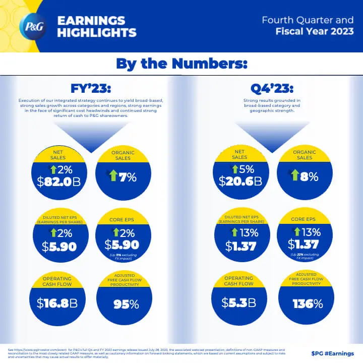 Earnings by the numbers Q4 2023 fiscal year