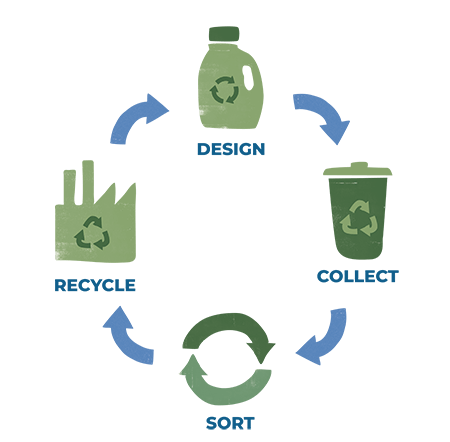 Recycling progress graphics
