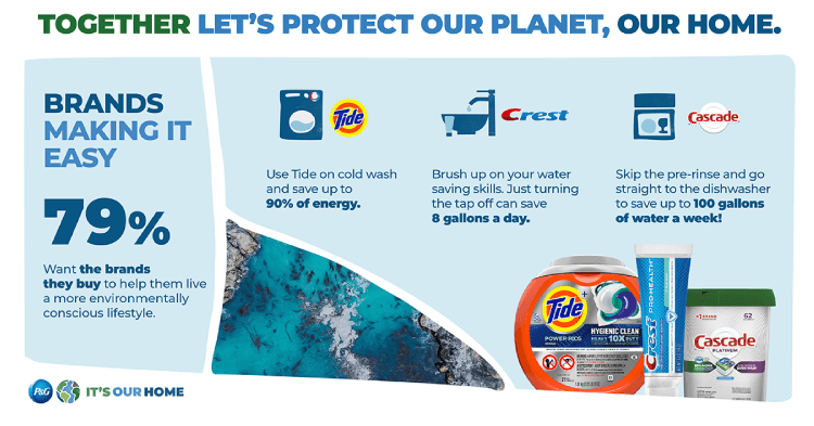 Graphic sharing data points about how making small changes at home and using P&G brands Tide, Crest and Cascade can make a big impact on our planet by saving water, energy and other resources