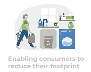 Enabling consumers to reduce their footprint