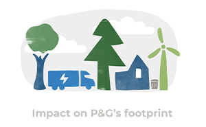 Impact on P&Gs footprint