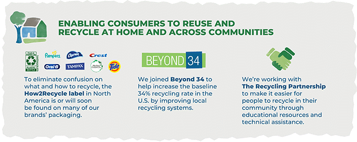 Infographic: “Enabling Consumers to Reuse”