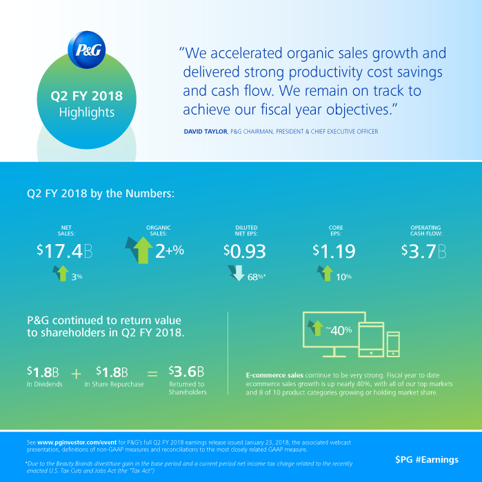 2018 Q2 Earnings at a Glance BLOG