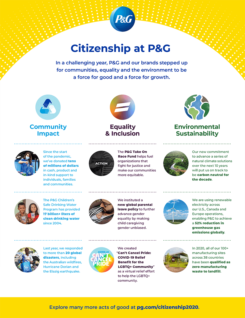 Citizenship at P&G